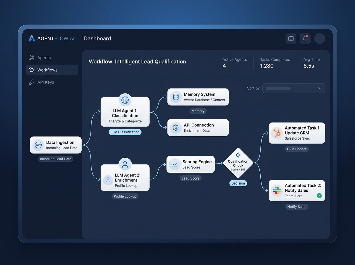 AI agents workflow dashboard and automation system
