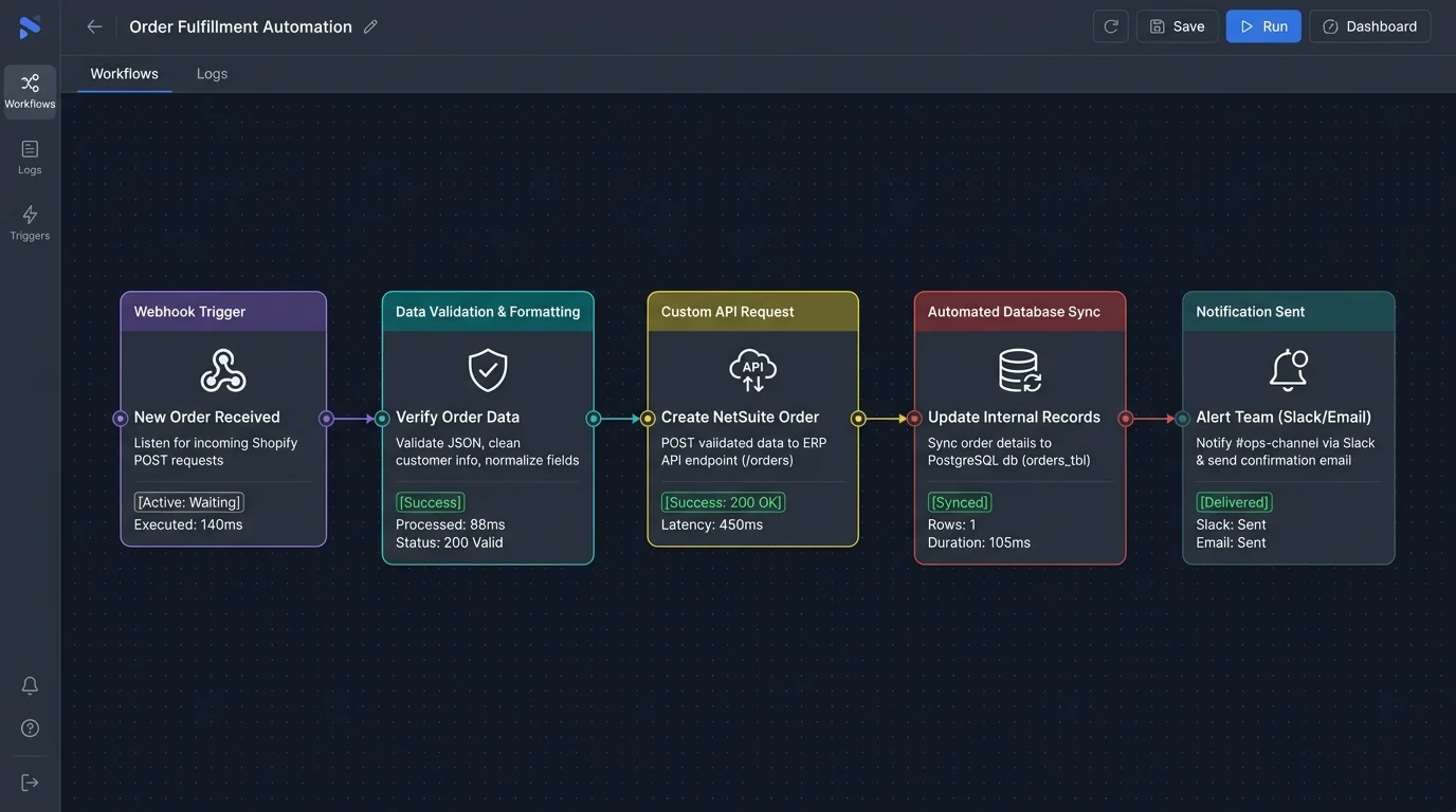 Workflow Overview